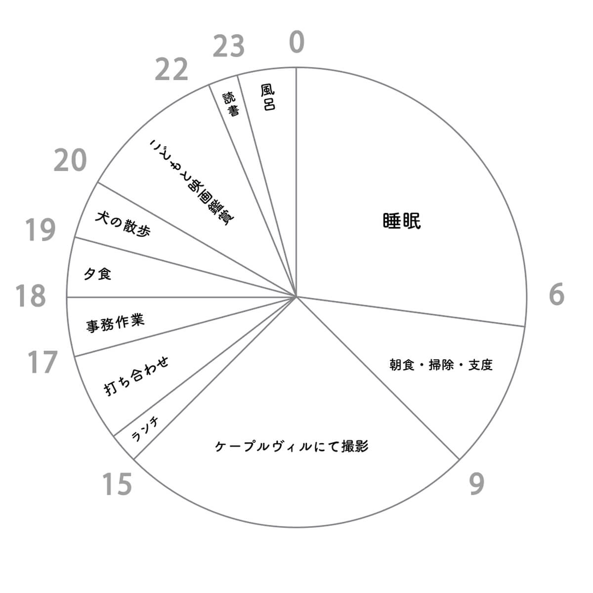 マルヒロ　波佐見焼　オンラインショップ　波佐見　HASAMI　SEASON01　BARBAR　食器　陶器　皿　プレート　マグカップ　若山和子　食器ジャーニー